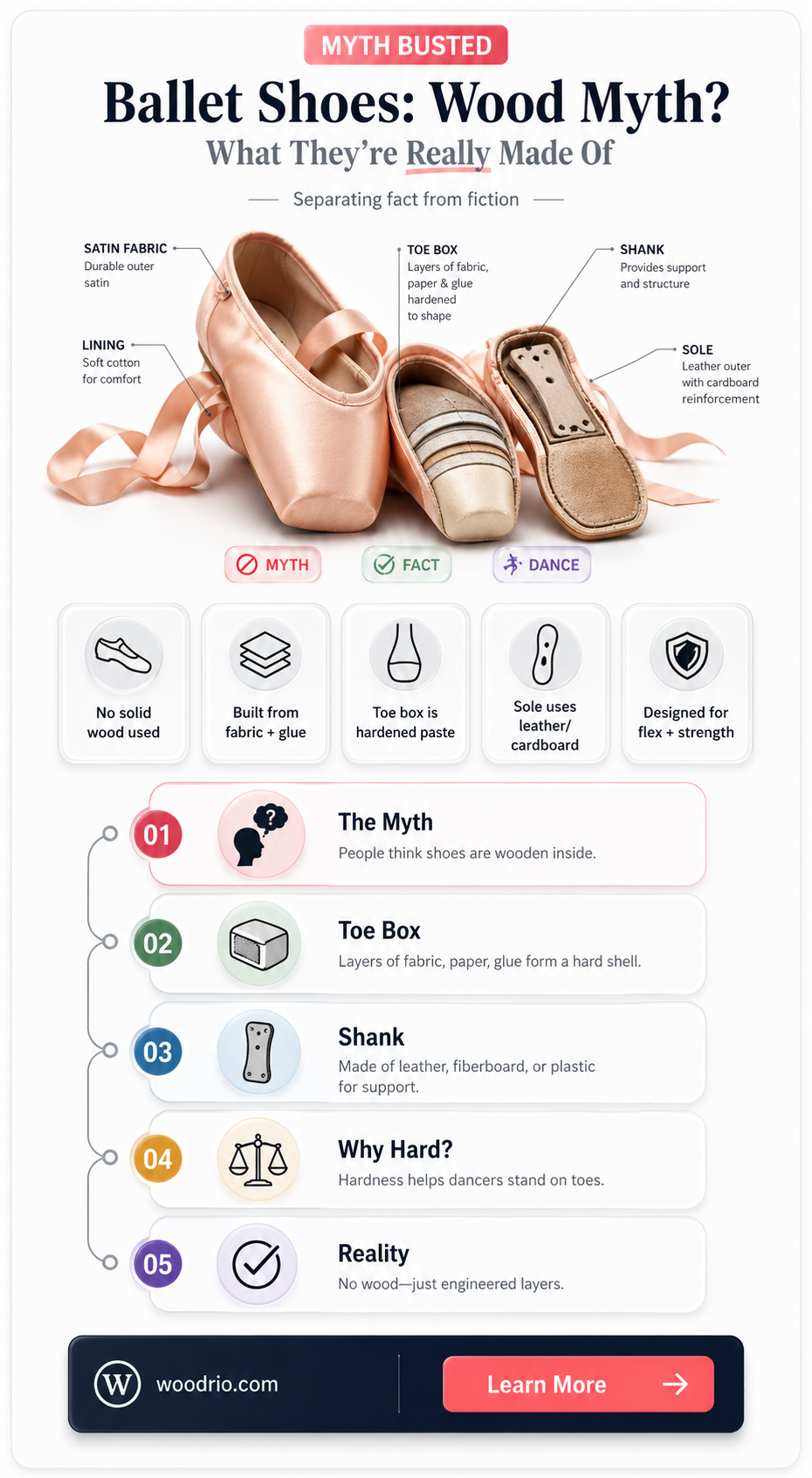 are ballet shoes made of wood