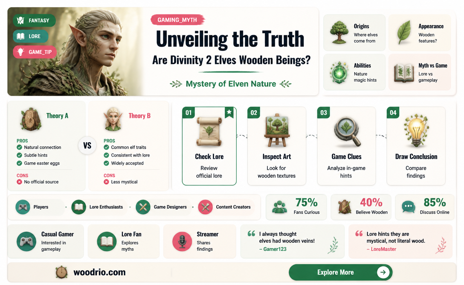 are divnity 2 elves made of wood