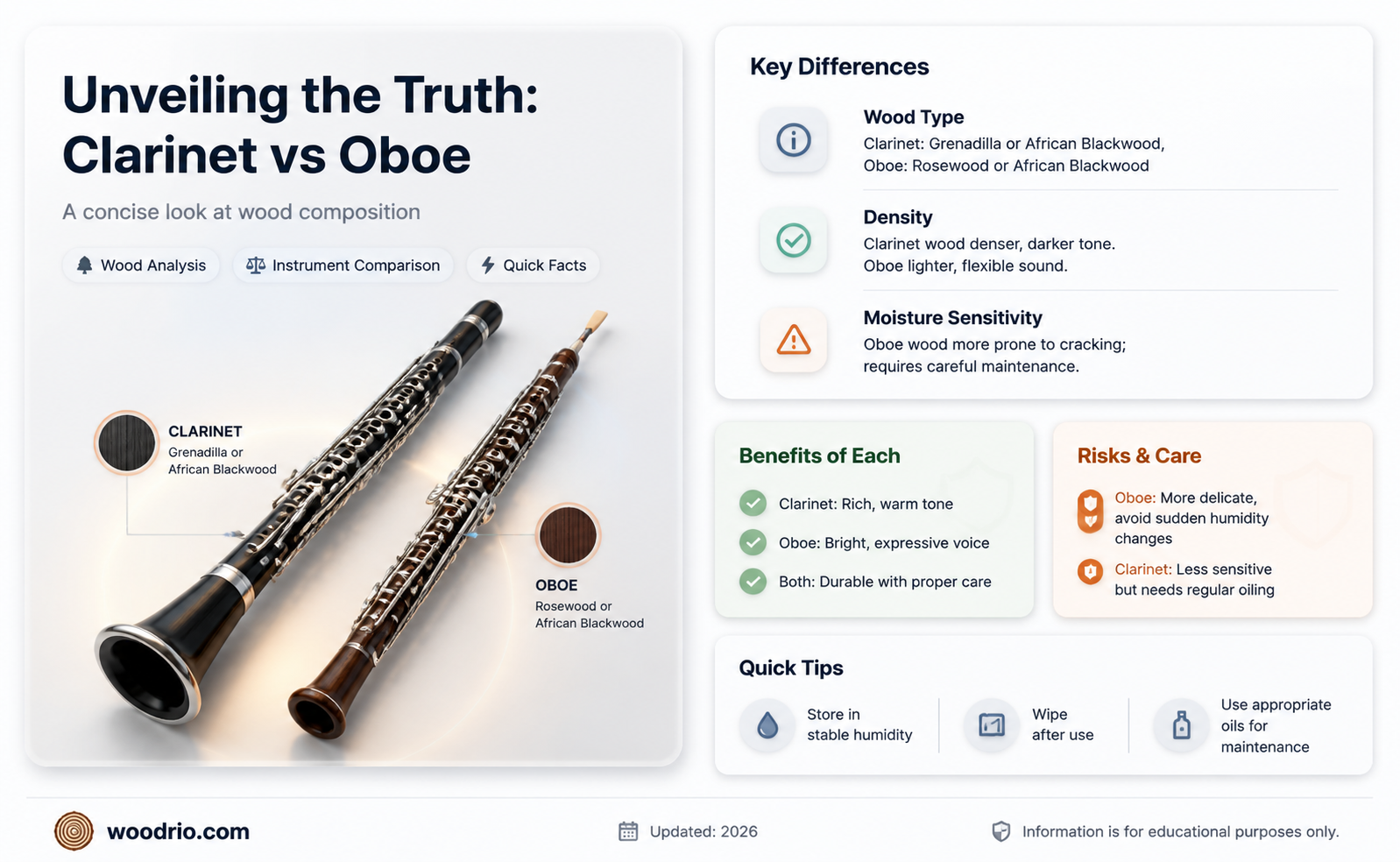 are clarinets and oboes made out of different wood