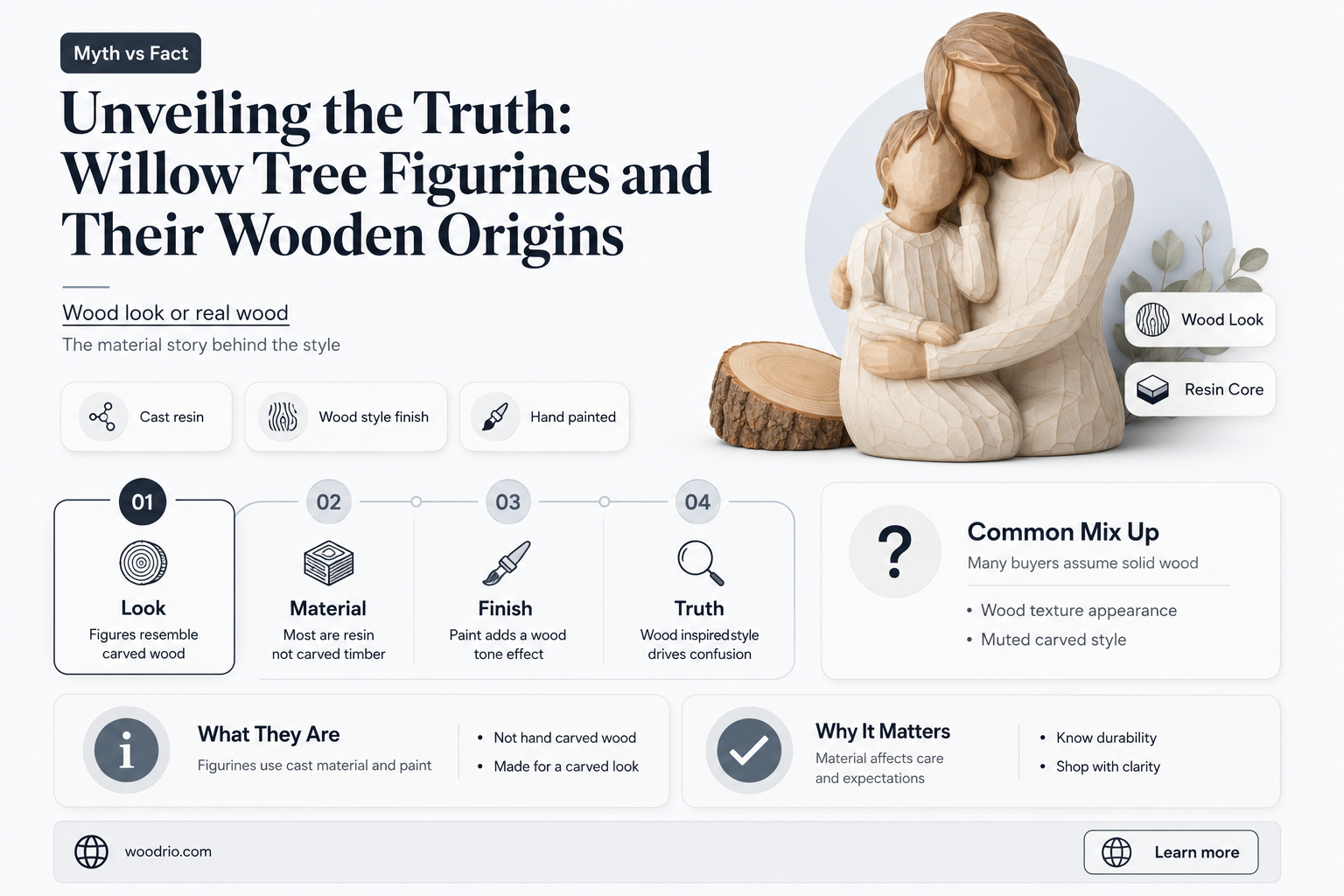 are willow tree figurines made of wood