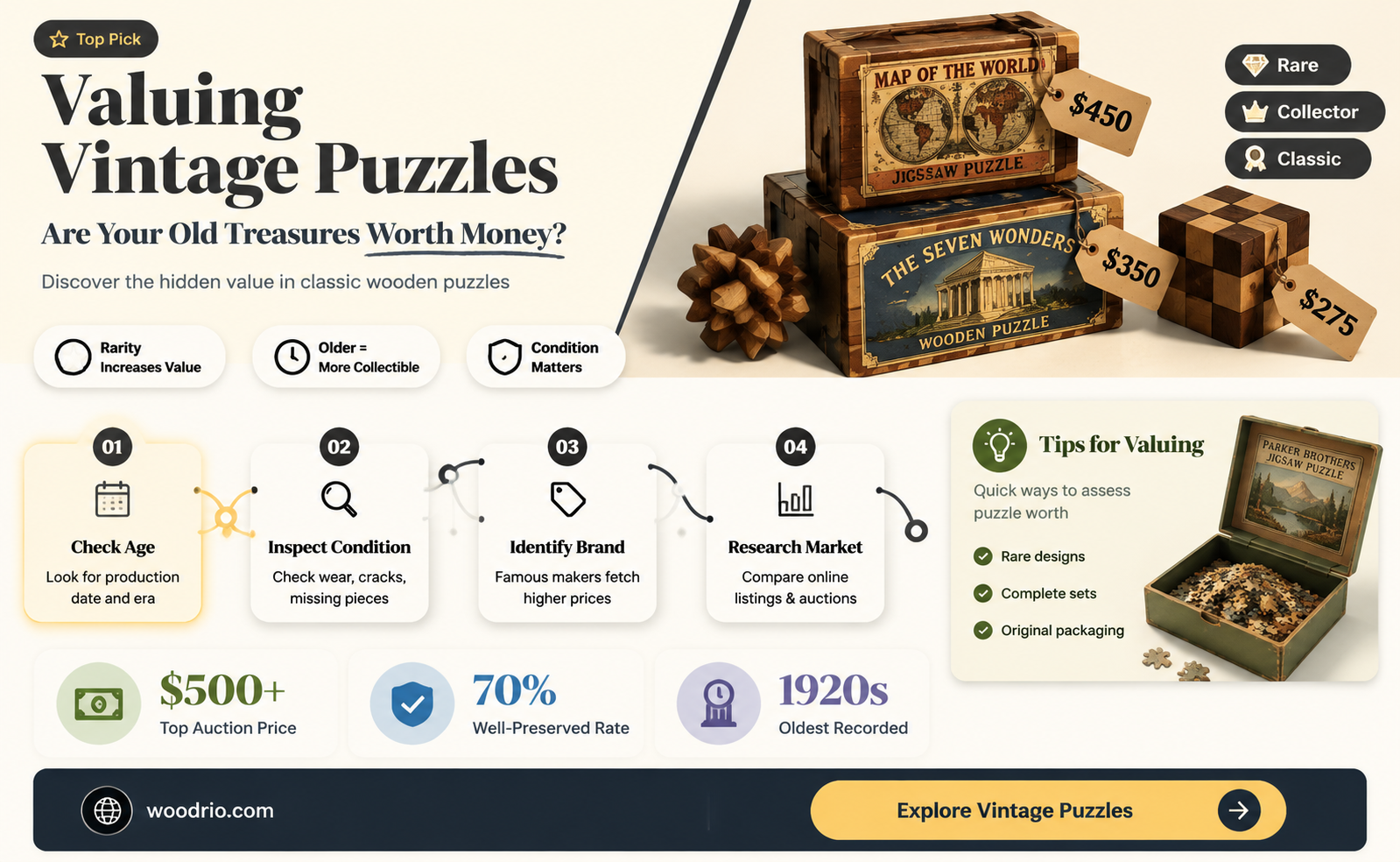 are old wooden puzzles worth anything