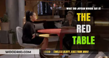 Jada Pinkett Smith's Red Table Talk: Jordyn Woods' Revelations and Truths