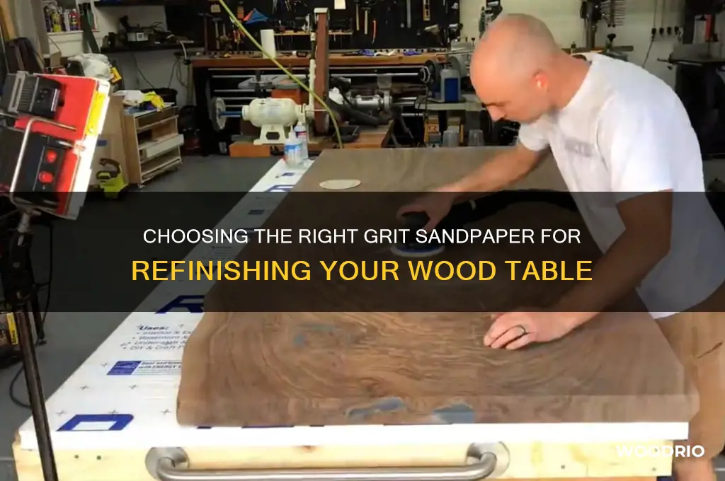 what grit sandpaper for refinishing wood table
