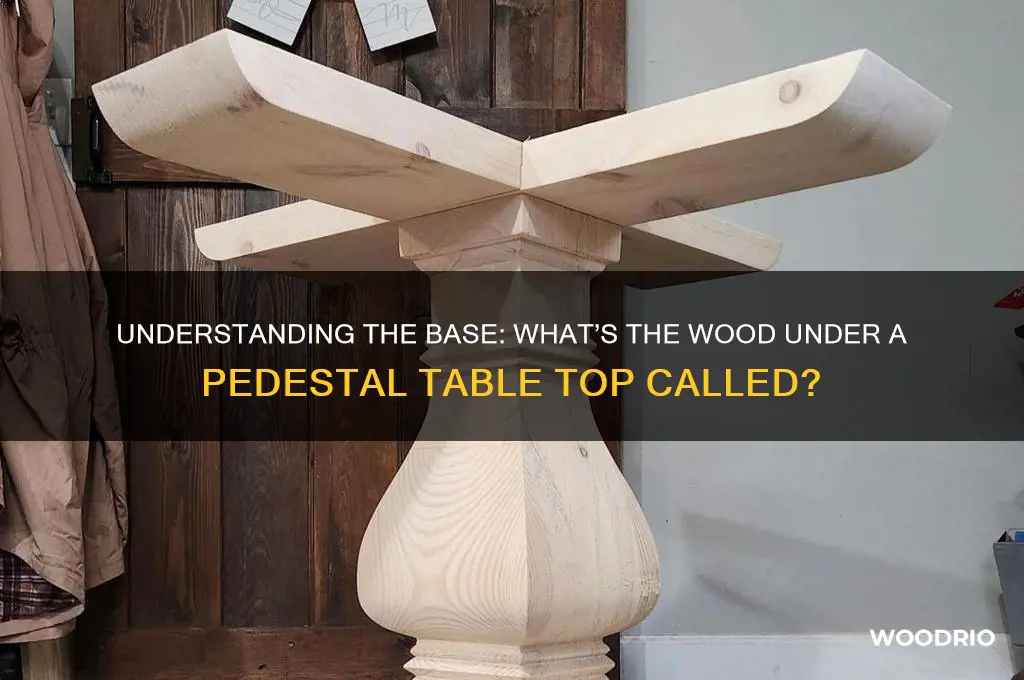 what is the wood under pedestal table top called
