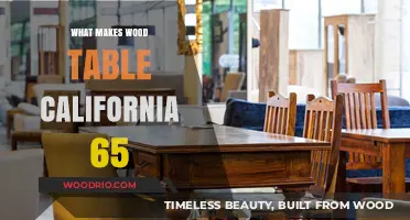 Understanding California Prop 65 Compliance in Wood Table Manufacturing