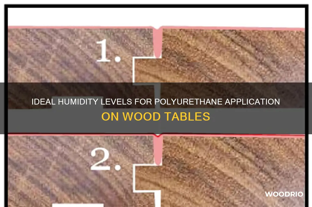 what should humidity level be to polyurethane a wood table