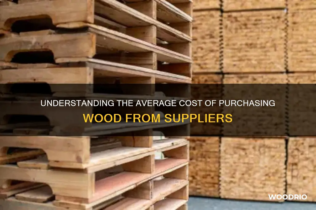 what the average cost of buying wood from a company