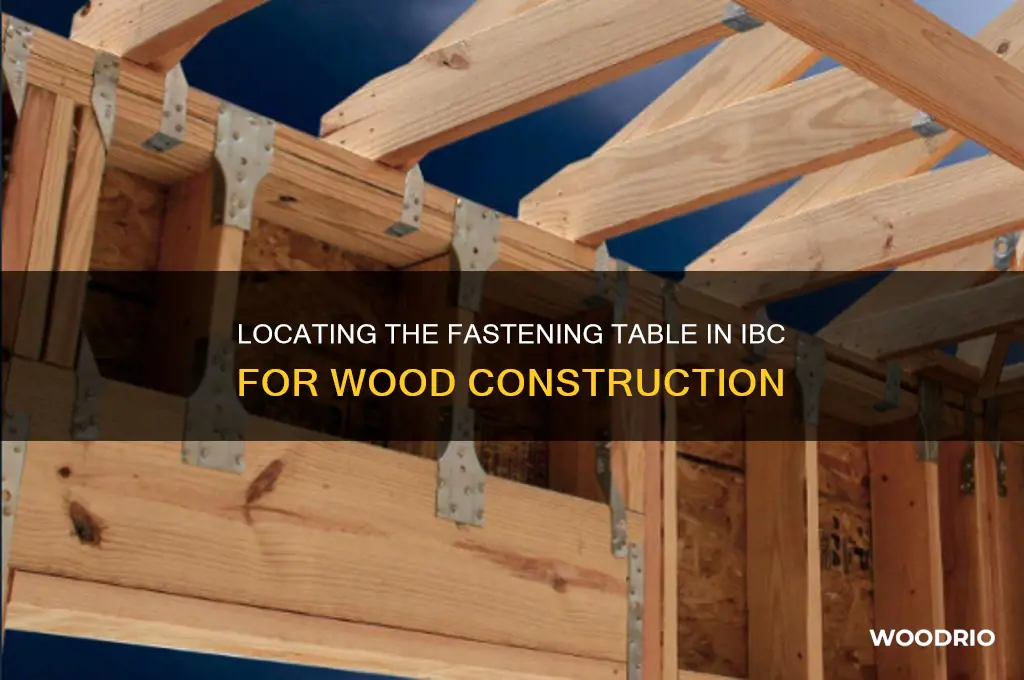 where is that fastening table in the ibc for wood