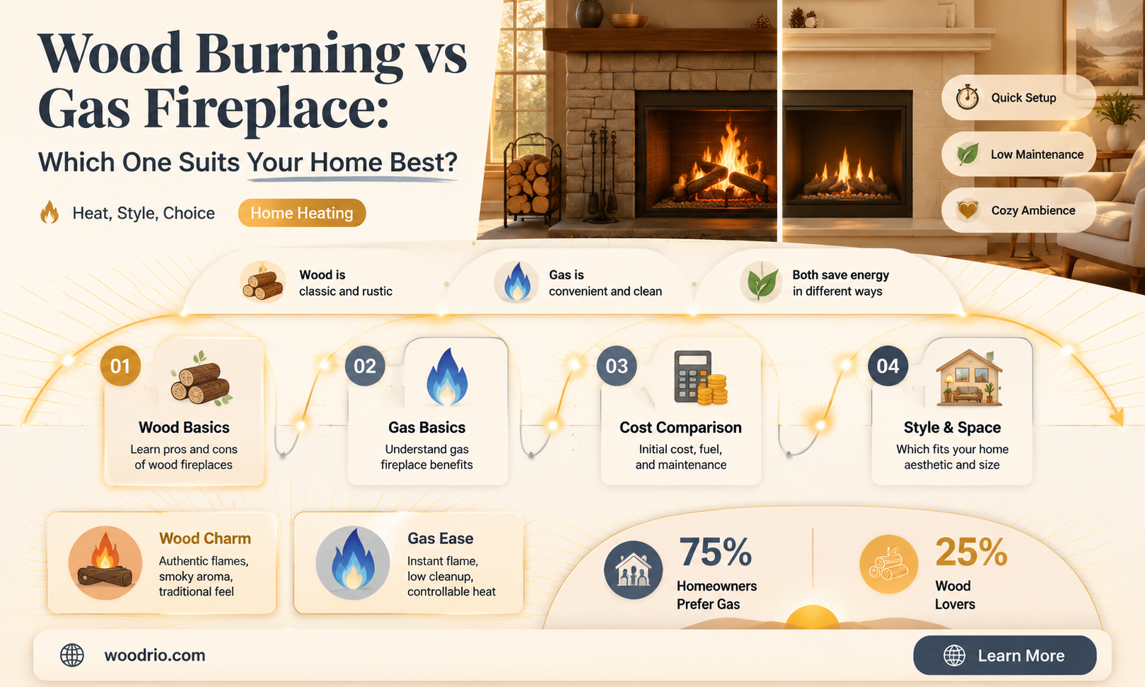 are wood burning vs gas fireplace