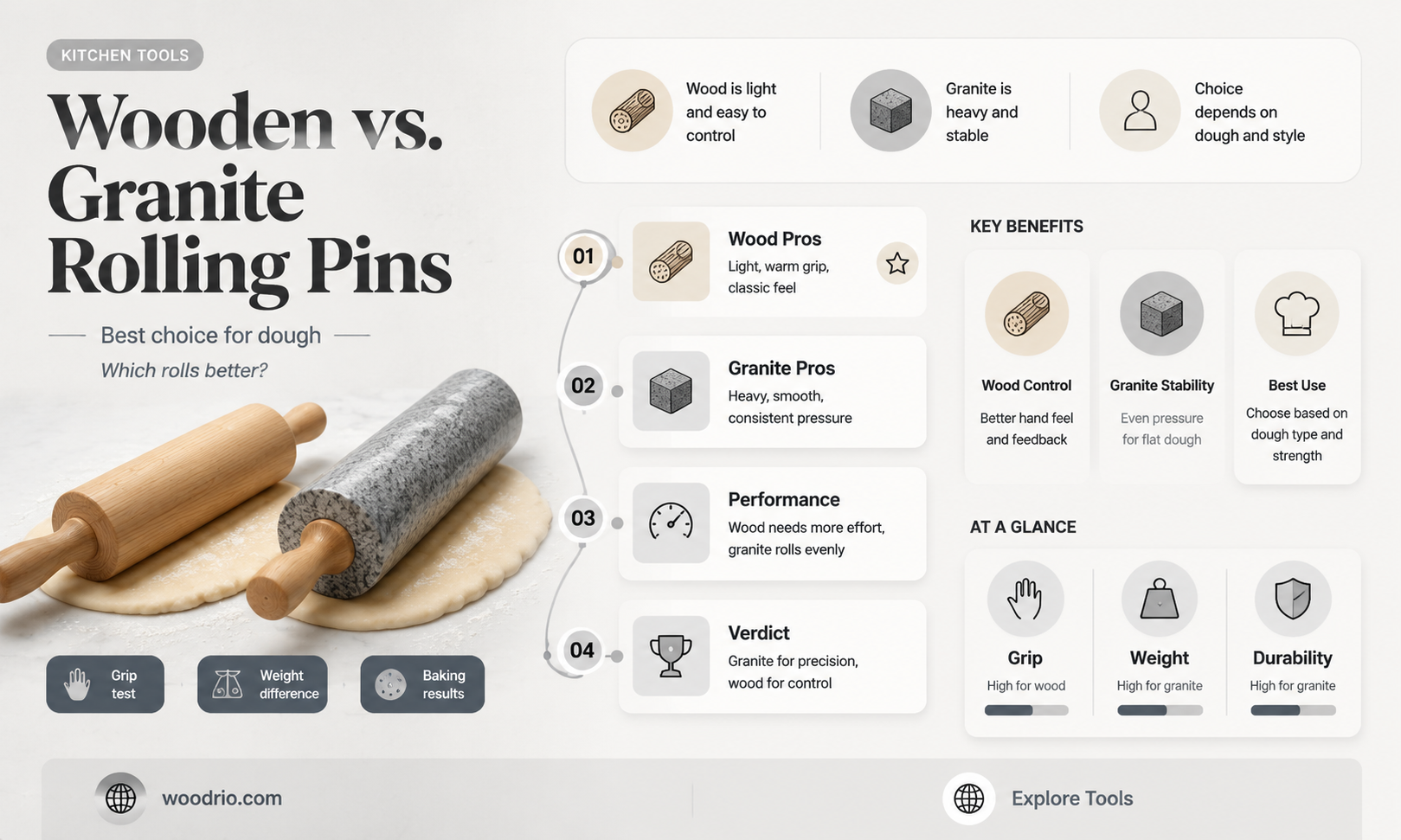 are wooden or granite rolling pins best