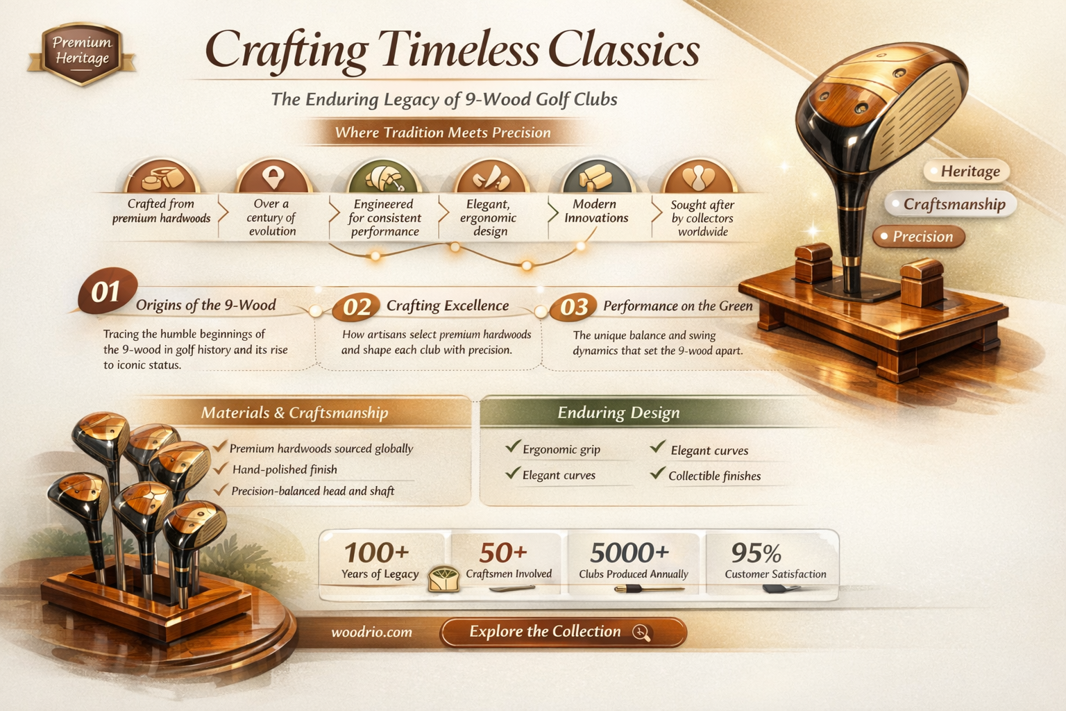 are 9-woods still made