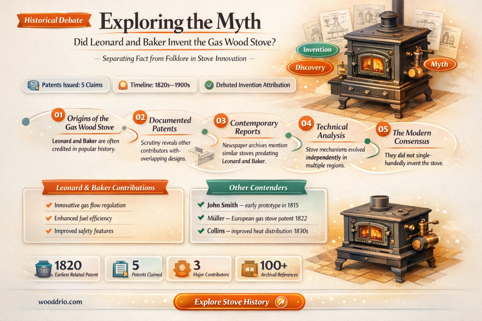 did leanord and backer make gas wood stove