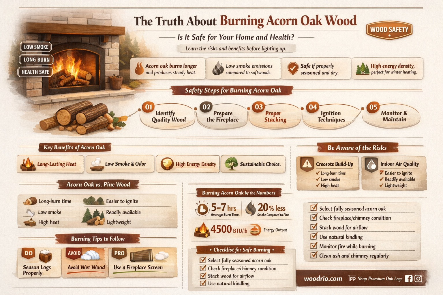 are acron oak wood ok to burn