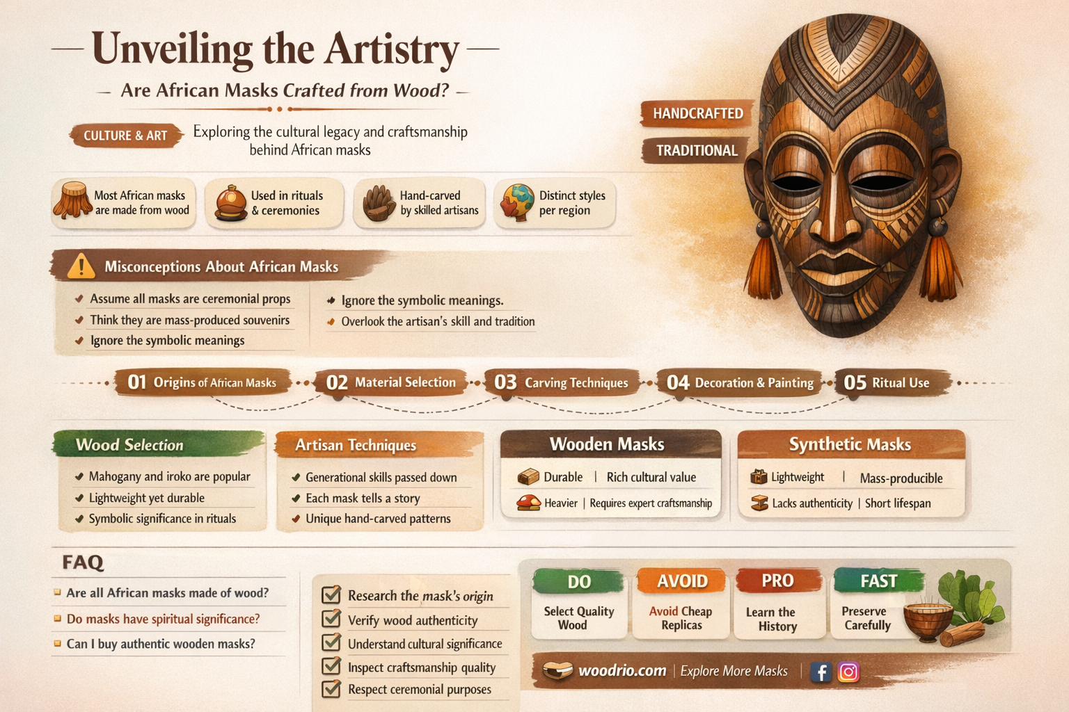 are african masks made out of wood